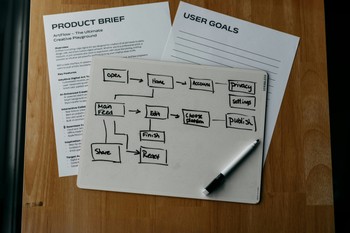 Workflow diagram, product brief, and user goals are shown. Workflow diagram, product brief, and user goals are shown.